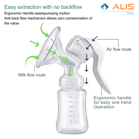 Alis Pro Manual Breast Pump | 3-Level Suction Control | Soft Silicone Massage Cushion | BPA-Free, Portable & Hand Operated | Ergonomic Handle for Comfortable & Painless Milk Expression | Includes Breast Pads