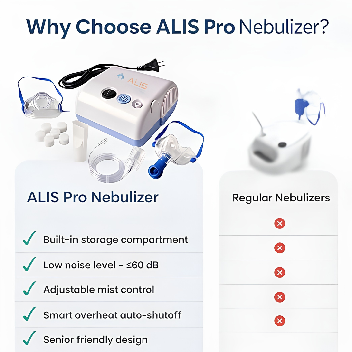 Alis Pro Nebulizer